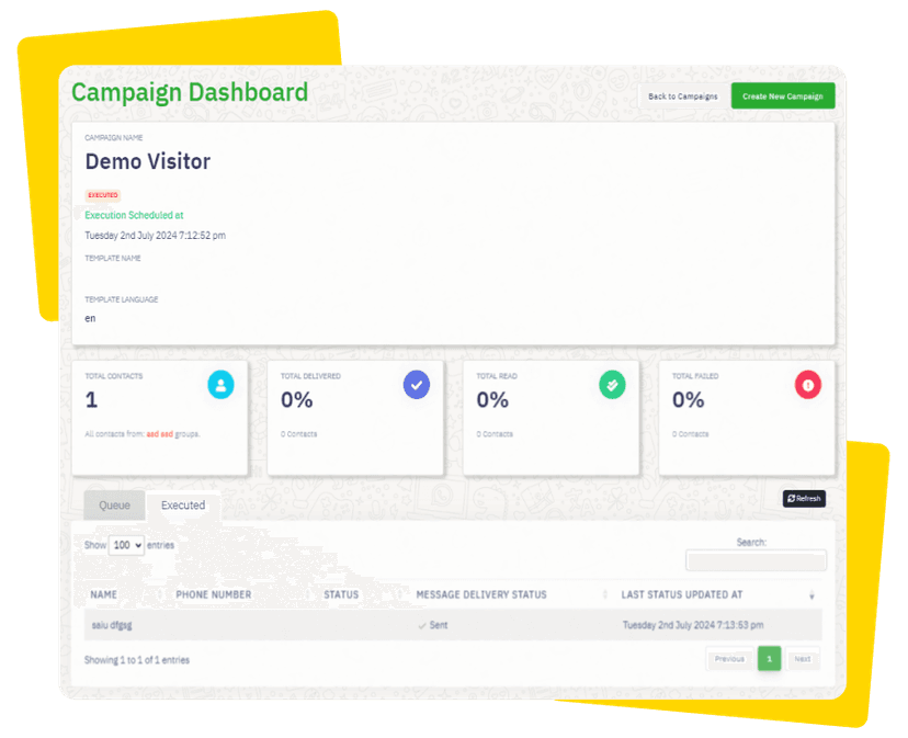 Campaign Dashboard